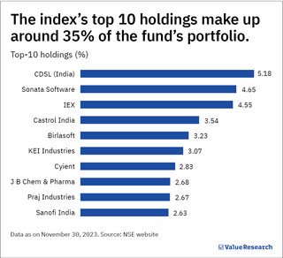 NFO review: DSP Nifty Smallcap250 Quality 50 Index Fund