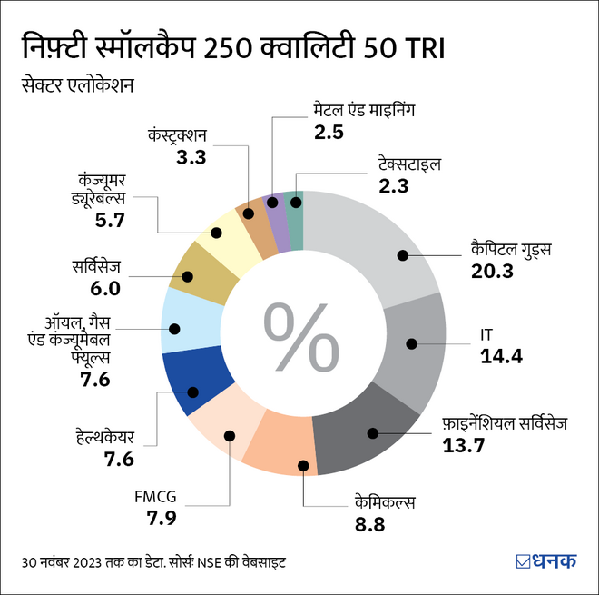 NFO review: DSP निफ़्टी स्मॉलकैप250 क्वालिटी 50 इंडेक्स फ़ंड में निवेश करना चाहिए?