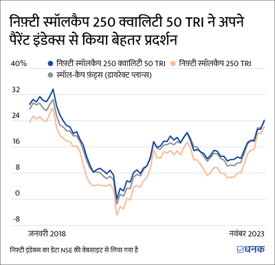 NFO review: DSP निफ़्टी स्मॉलकैप250 क्वालिटी 50 इंडेक्स फ़ंड में निवेश करना चाहिए?