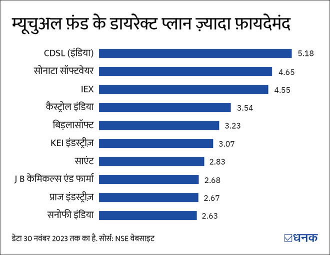 NFO review: DSP निफ़्टी स्मॉलकैप250 क्वालिटी 50 इंडेक्स फ़ंड में निवेश करना चाहिए?