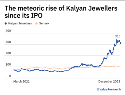 Kalyan Jewellers: Sparkling growth