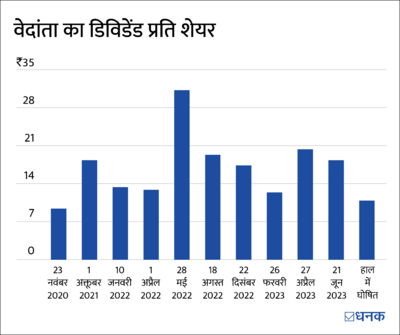 डिविडेंड के दम पर 35% रिटर्न, लेकिन इस कंपनी से रहें सतर्क?