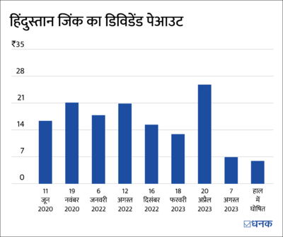 डिविडेंड के दम पर 35% रिटर्न, लेकिन इस कंपनी से रहें सतर्क?