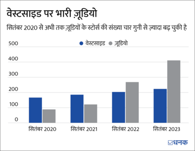 ट्रेंट कैसे लिख रही है सफलता की कहानी