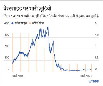 बड़े बैंकों के मुसीबत में पड़ने की वजह