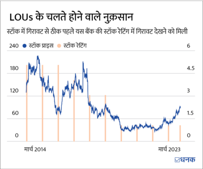 बड़े बैंकों के मुसीबत में पड़ने की वजह