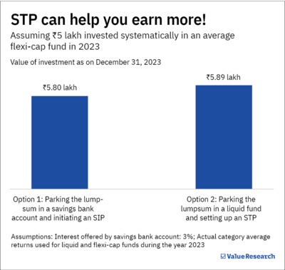 Forget SIP, STP can earn you more money