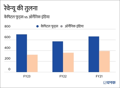 टाटा कंज़्यूमर प्रोडक्ट्स अधिग्रहण की होड़ में