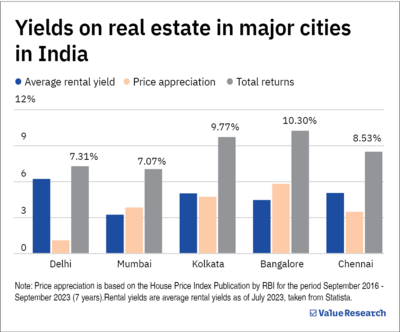 Property or mutual funds: Where should your money go?