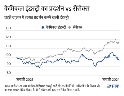 क्या एग्रोकेमिकल स्टॉक्स में दिख रहे कमाई के मौके?