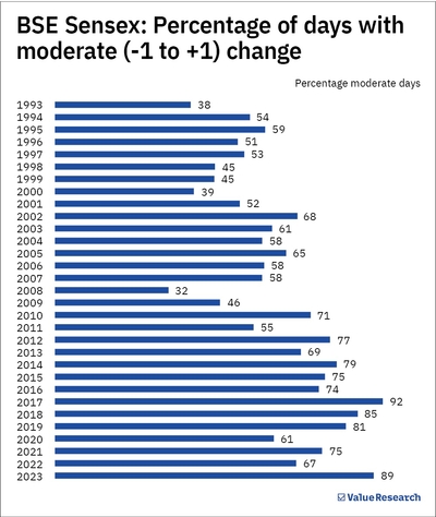 The great moderation: Volatile headlines vs the steady reality