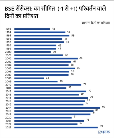 बुरी ख़बरें और मार्केट की असलियत