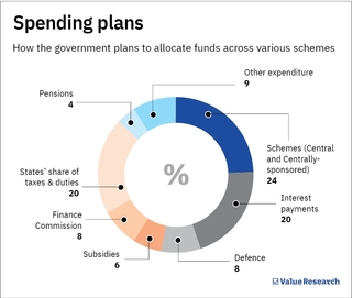 Interim budget 2024-25: Nothing remarkable