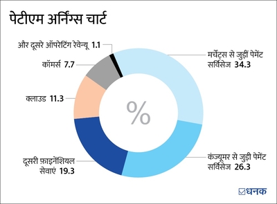 पेटीएम मत करो?