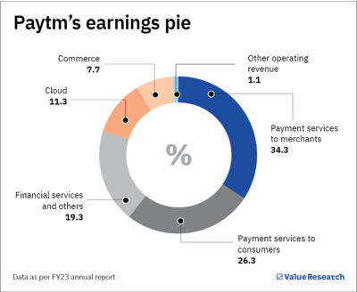 Paytm mat karo?