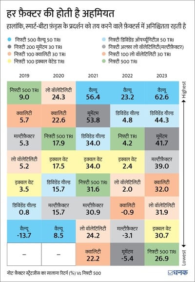 Smart-Beta Funds: इंडेक्स फ़ंड से ज़्यादा पैसा बनेगा?