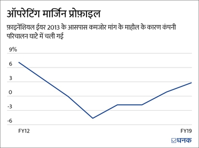 इस बर्गर दिग्गज की वापसी की कहानी