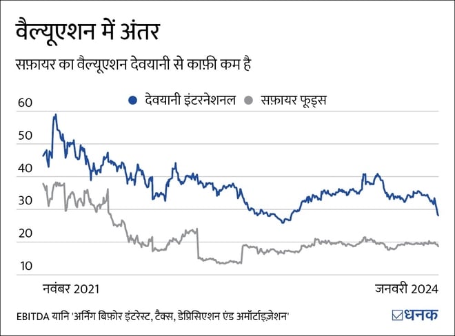 KFC के इन दोनों दिग्गजों के मुनाफ़े में इतना फ़र्क़ क्यों?