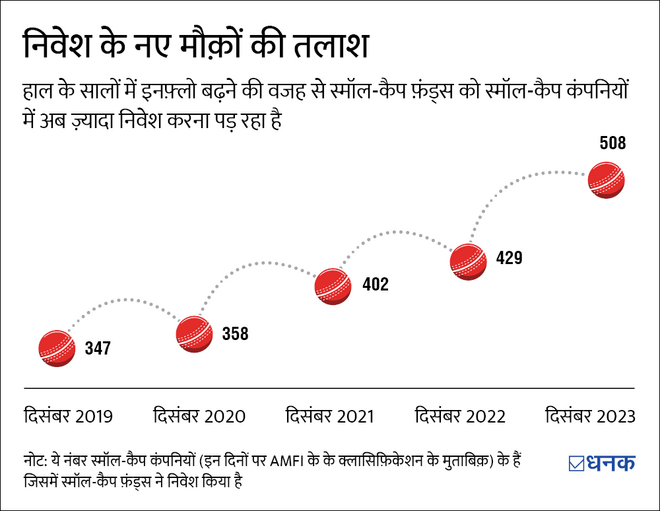 हम क्यों इस स्मॉल-कैप स्टॉक को रेकमेंड कर रहे हैं?