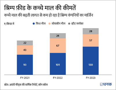 भारत में झींगा का ज़ायका क्यों ख़राब हुआ?