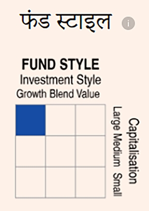 'Growth' vs 'Value' funds:  इनमें कौन बेहतर है?