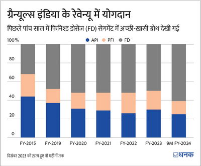 पैरासिटामोल की तबियत क्यों ख़राब है?