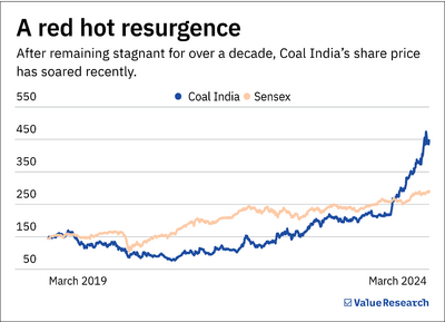 This dividend stock recently became a wealth creator