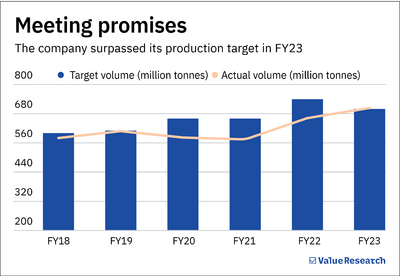 This dividend stock recently became a wealth creator