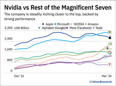 The stock that has caused a FOMO wave among investors