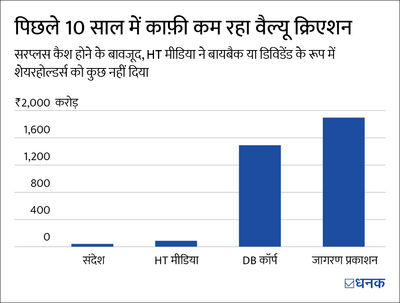 क्या भारत का ये बड़ा मीडिया बिज़नस फ़्री में मिल रहा है?