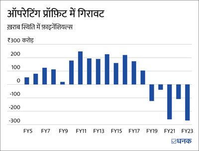 क्या भारत का ये बड़ा मीडिया बिज़नस फ़्री में मिल रहा है?