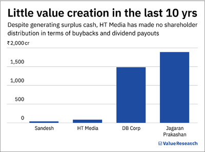 One of India's largest media businesses available for free?