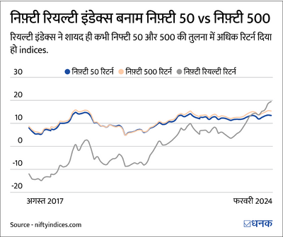 HDFC Nifty Realty Index Fund NFO: एक समीक्षा जो निवेश के फ़ैसले में मदद करेगी