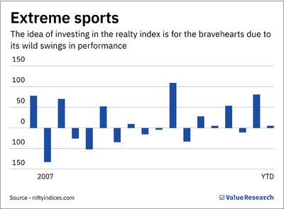 HDFC Nifty Realty Index Fund NFO review