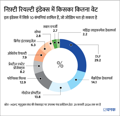 HDFC Nifty Realty Index Fund NFO: एक समीक्षा जो निवेश के फ़ैसले में मदद करेगी