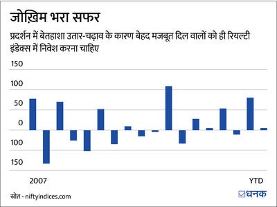 HDFC Nifty Realty Index Fund NFO: एक समीक्षा जो निवेश के फ़ैसले में मदद करेगी