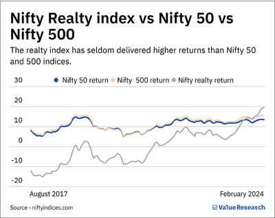 HDFC Nifty Realty Index Fund NFO review