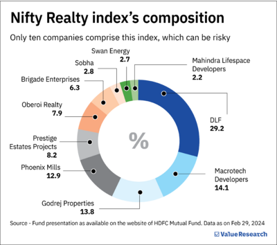HDFC Nifty Realty Index Fund NFO review