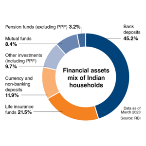 Passive equity funds for savers