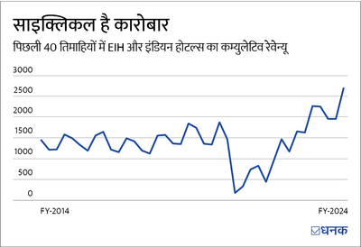 होटल स्टॉक में निवेश करने की सोच रहे हैं? तो इसे पढ़ें!