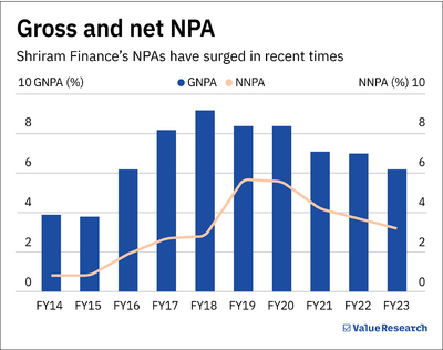 A look at the latest addition to the Nifty50