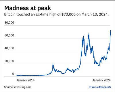 Cryptocurrency: Digital gold or fool's gold?