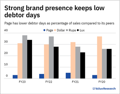 These companies achieved rapid growth without losing equity