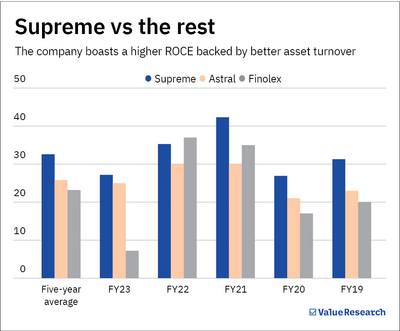 These companies achieved rapid growth without losing equity