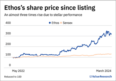 This luxury watch retailer plans to grow its revenue 10x in 10 years