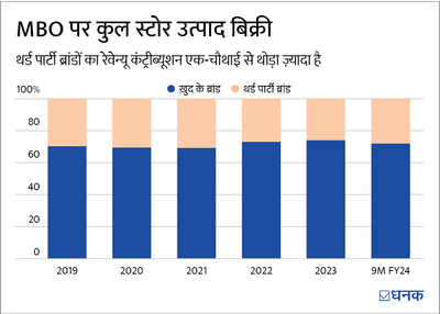 जूतों का ये दिग्गज रिटेलर जीतेगा रेस?