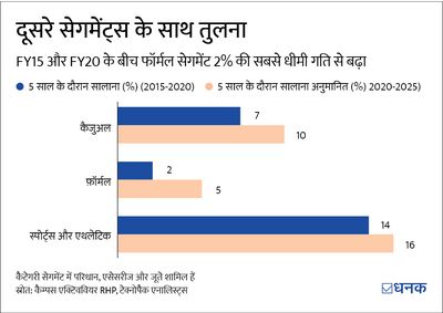 जूतों का ये दिग्गज रिटेलर जीतेगा रेस?